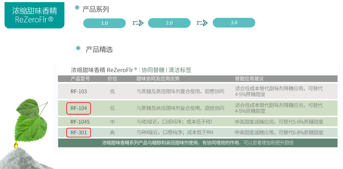 甜感香精(圖2) image.png
