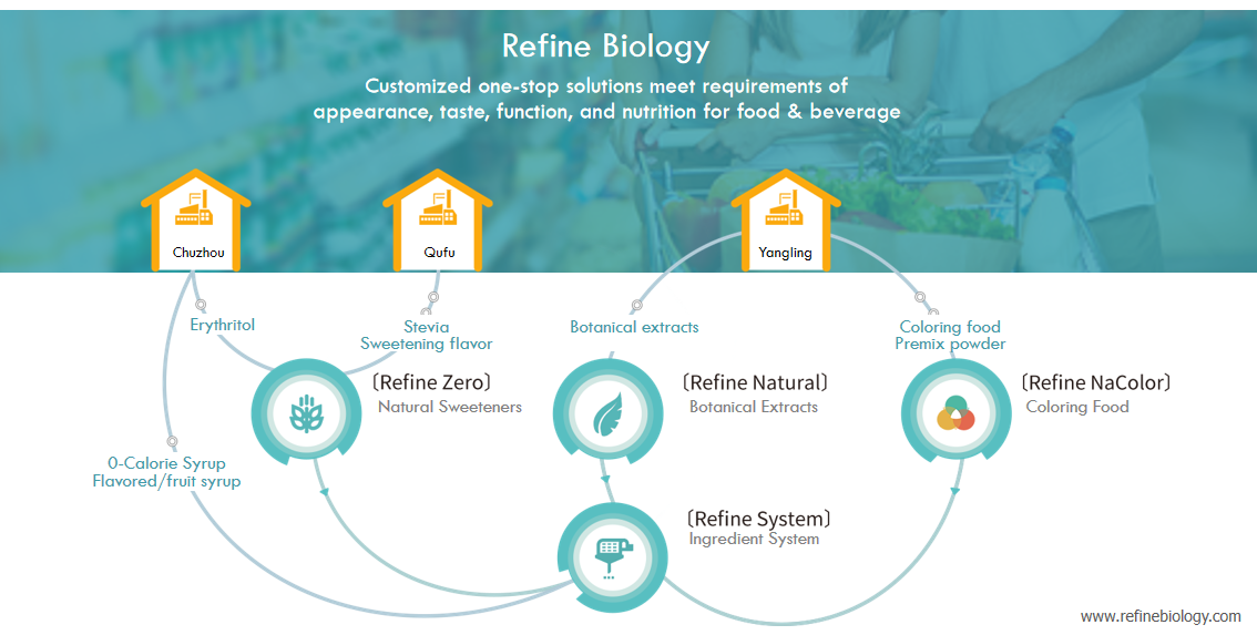 Production Bases(圖2) image.png