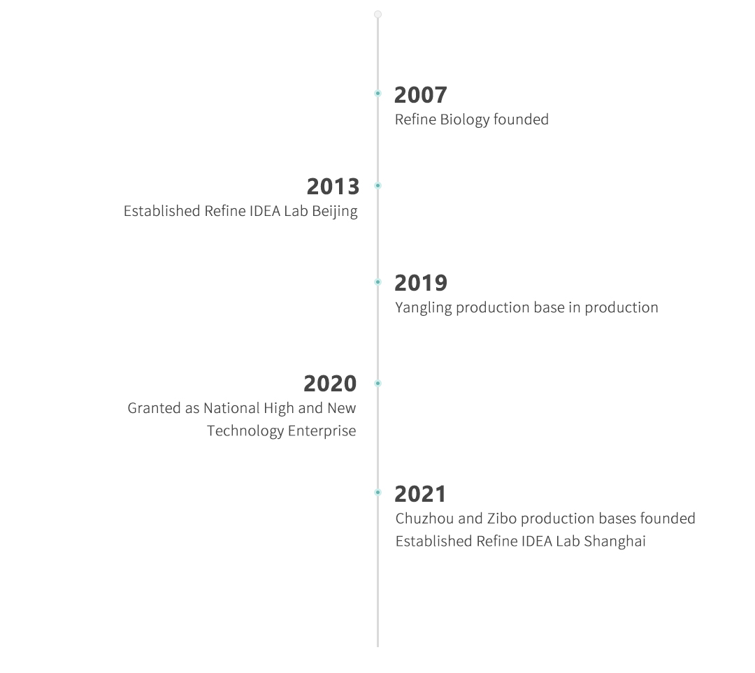 Important Milestones(圖1) Important Milestones(圖1)
